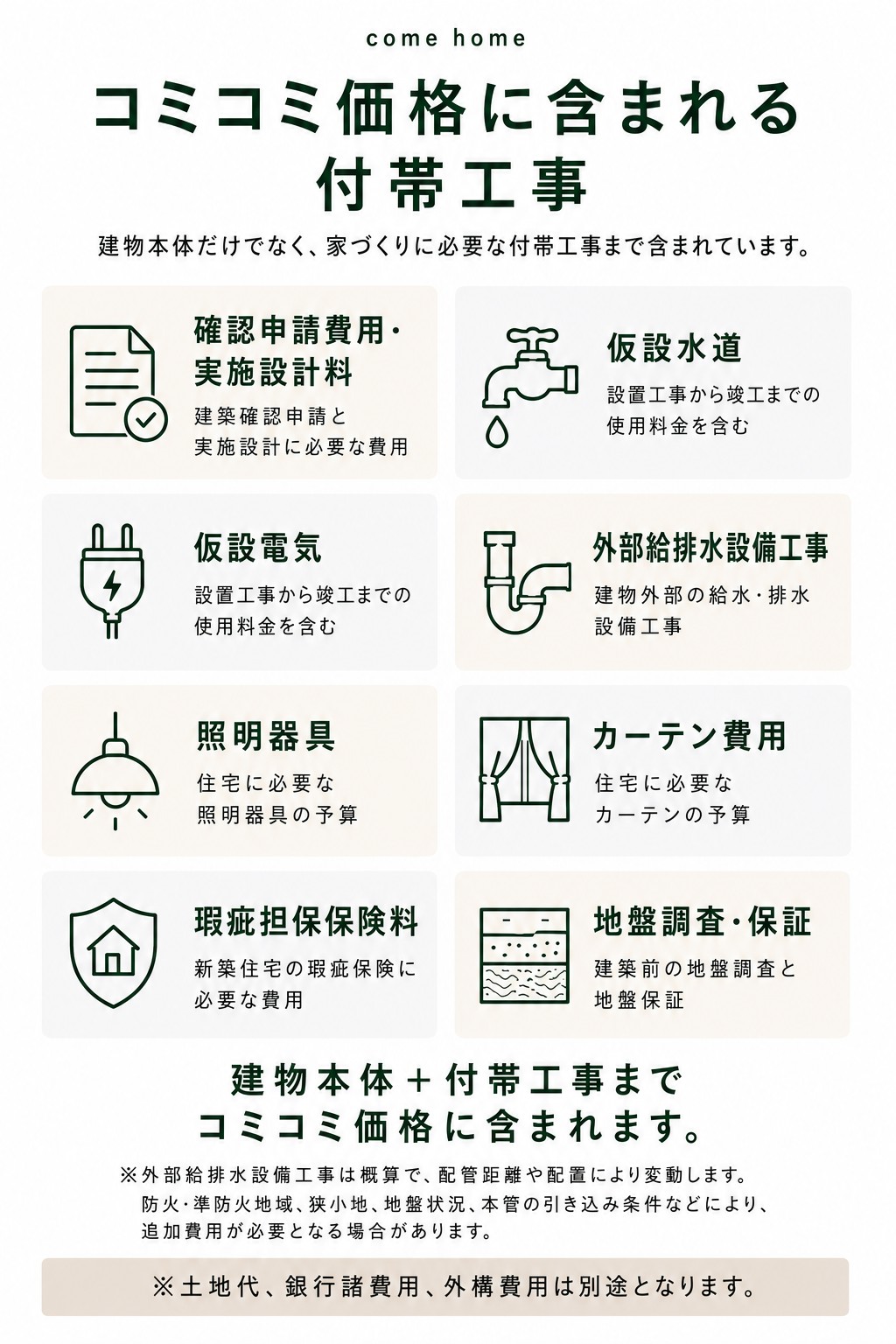 コミコミ価格に含まれる付帯工事